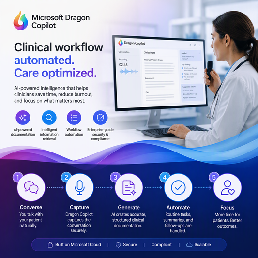 Microsoft Dragon Copilot (Physician Practice Per User) 12 Monate